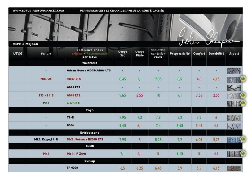 LISTE PNEUS [1600x1200].JPG